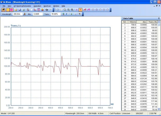 Software MWave Profesional